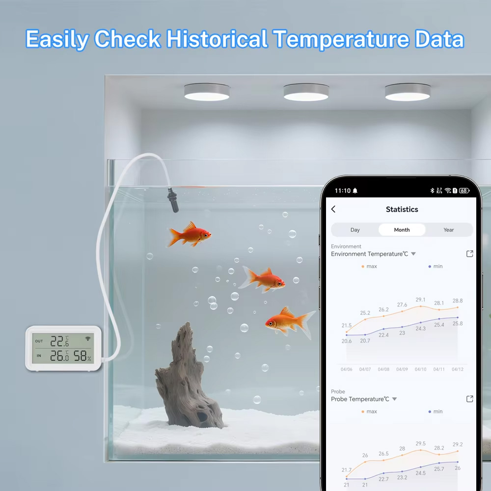 Externer Temperatur- und Feuch – Aquarium Thermometer Bewertung und Preis