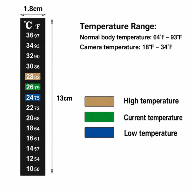 1/5 Stück Hochpräzises Thermom – Aquarium Thermometer Bewertung und Preis